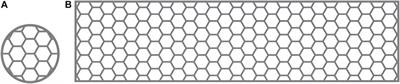 Enhancing the mechanical properties and surface morphology of individualized Ti-mesh fabricated through additive manufacturing for the treatment of alveolar bone defects